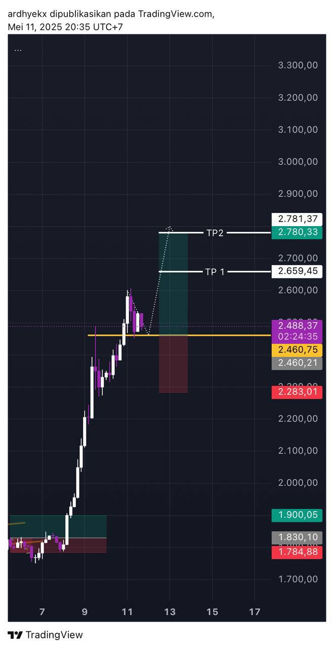 Before Ardhy traders 