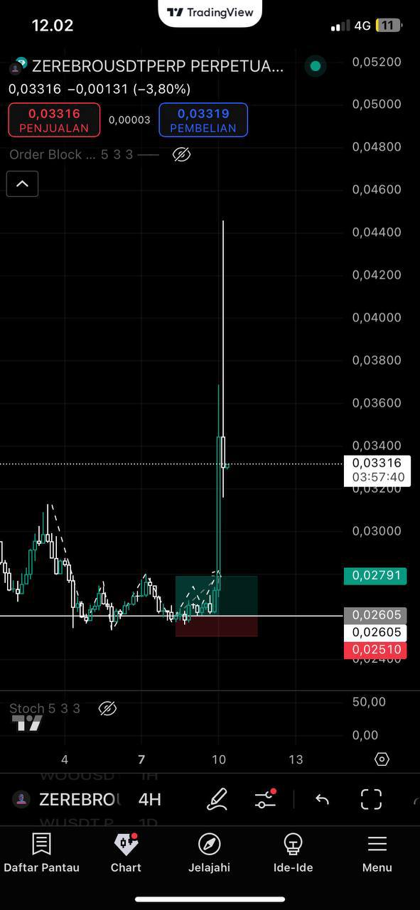 After Ardhy traders 